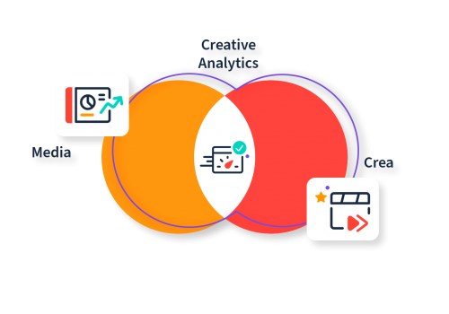 Creative-Analytics