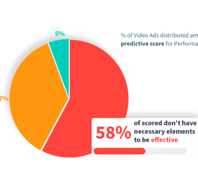 Poor best practices compliance